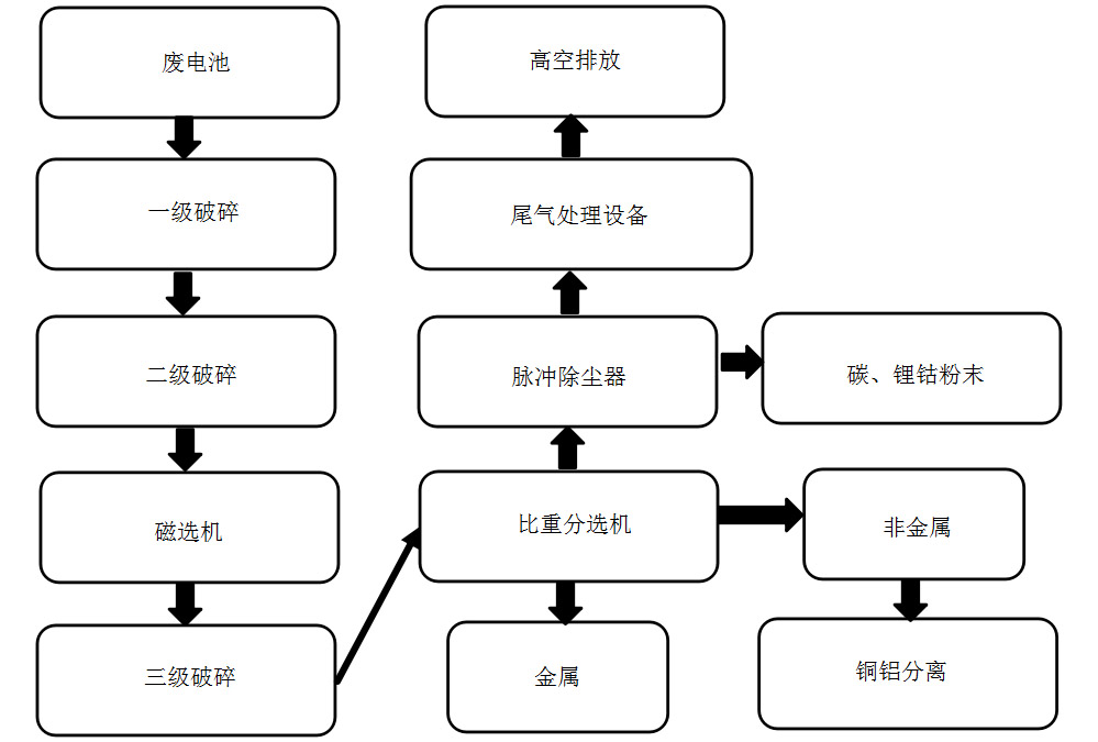 锂电池工艺线网站.jpg